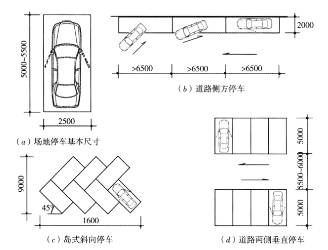 建筑設(shè)計(jì)