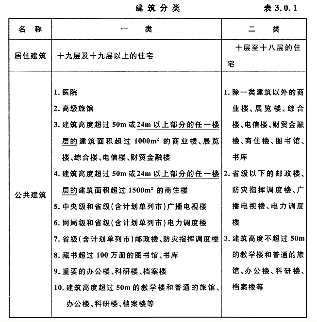 成都建筑設(shè)計公司