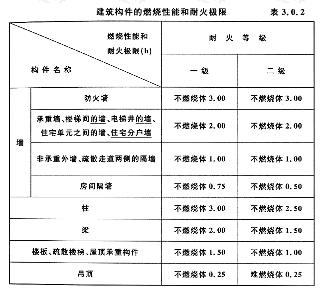 成都建筑設(shè)計公司