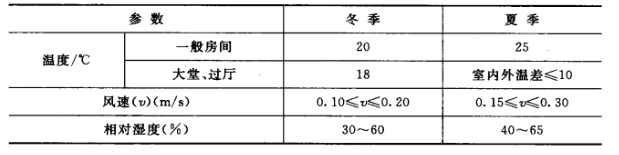 暖通空調設計