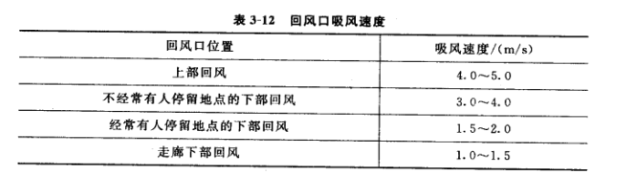 食品工廠設(shè)計(jì)裝修中暖通空調(diào)設(shè)計(jì)之回風(fēng)口