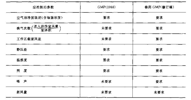 設(shè)計參數(shù)