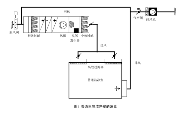 成都潔凈室施工