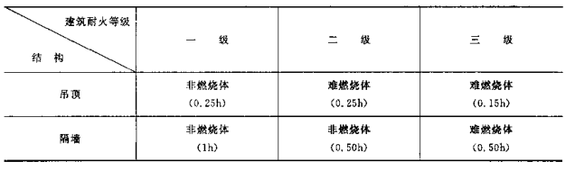 成都藥廠潔凈室施工