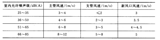 成都暖通空調(diào)設(shè)計(jì)公司