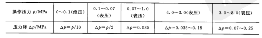 藥廠換熱器設(shè)計