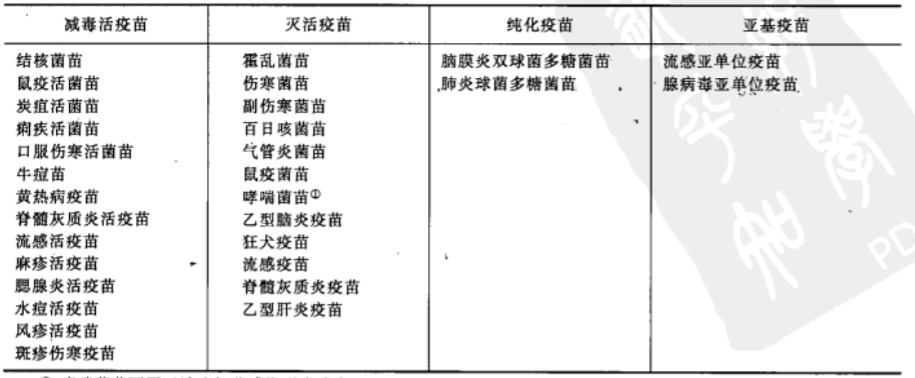 藥廠設計