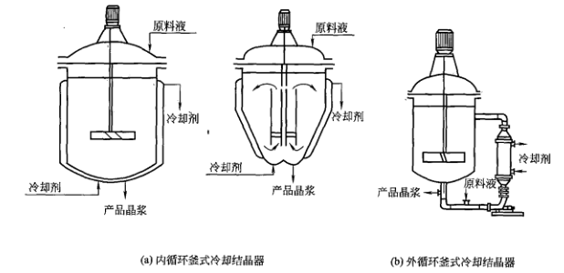 藥廠設(shè)計(jì)之結(jié)晶設(shè)備