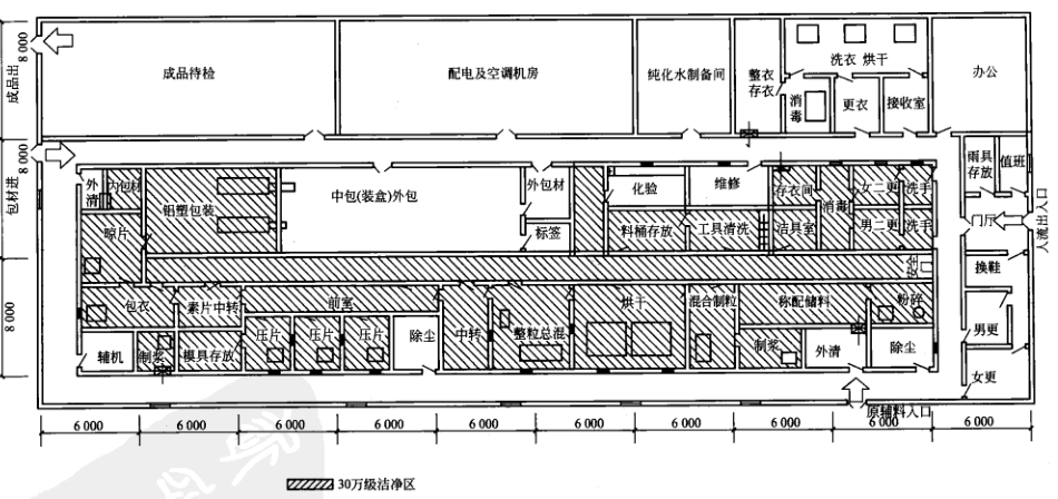 藥廠片劑車間設(shè)計(jì)