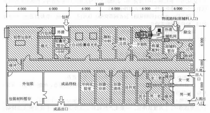 藥廠膠囊車間設(shè)計(jì)