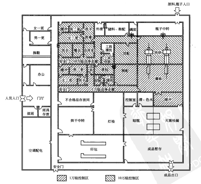 最終滅菌小容量注射劑（水針）車間生產(chǎn)聯(lián)動(dòng)線車間工藝布置圖