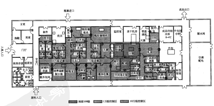 生物疫苗制品凍干車間布置圖