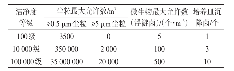 凈化車間設(shè)計