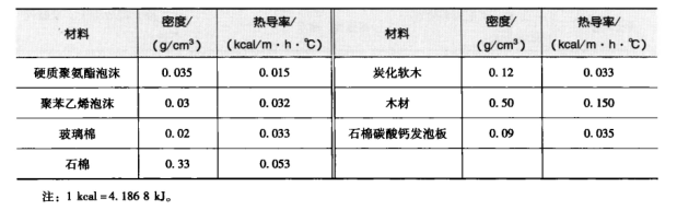 食品廠設(shè)計(jì)