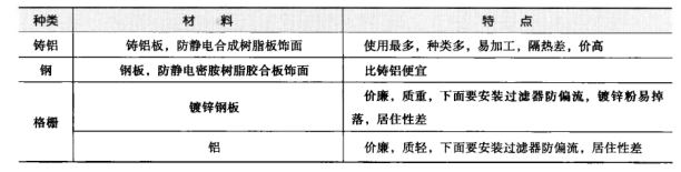 食品廠凈化車間