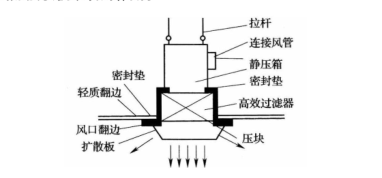 凈化車間