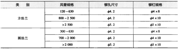 食品工廠設(shè)計