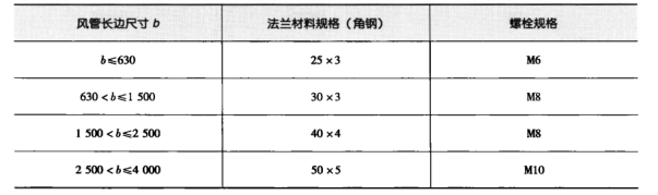 藥廠設(shè)計(jì)