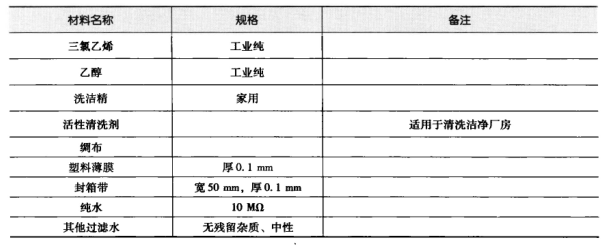 藥廠凈化車間