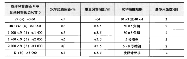 藥廠設(shè)計(jì)