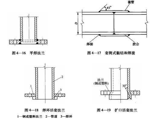 藥廠設(shè)計(jì)