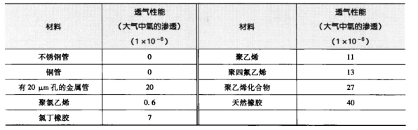 凈化車(chē)間