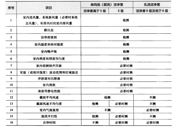 制藥廠凈化車間