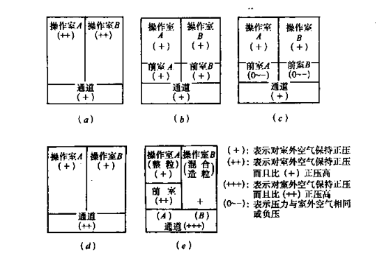 藥廠設(shè)計