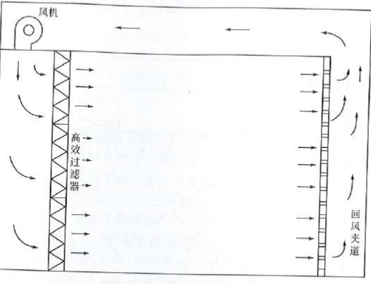 藥廠設(shè)計(jì)