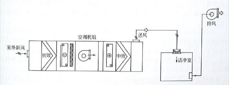 藥廠設計