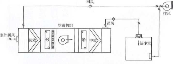 藥廠設計