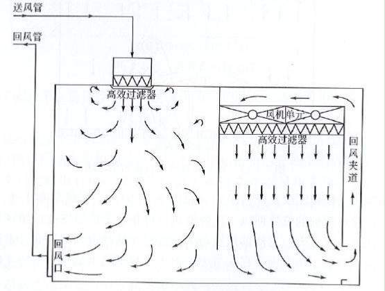 藥廠設(shè)計(jì)