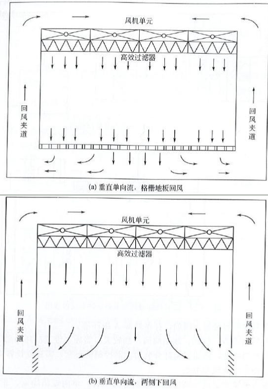 藥廠設(shè)計(jì)