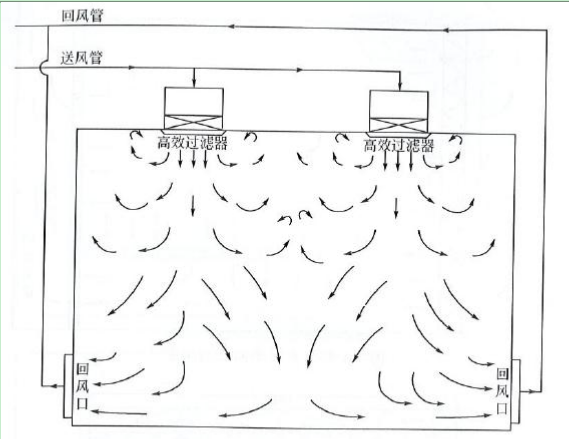 藥廠設(shè)計(jì)