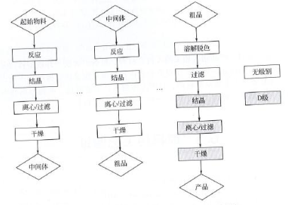 藥廠設(shè)計(jì)