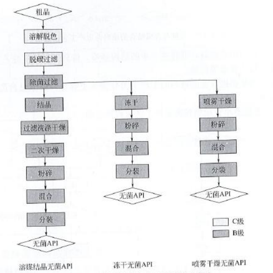 藥廠設(shè)計(jì)