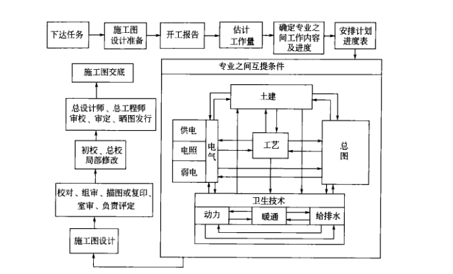 藥廠設(shè)計