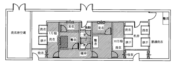 醫(yī)藥潔凈室