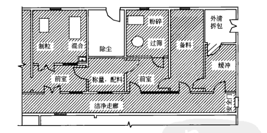 醫(yī)藥潔凈室