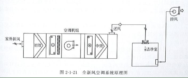 制藥廠