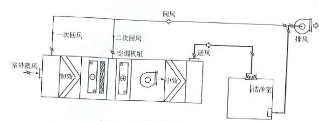 制藥廠