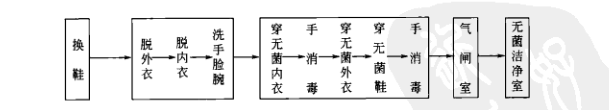 潔凈室