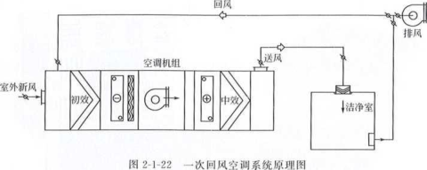 制藥廠