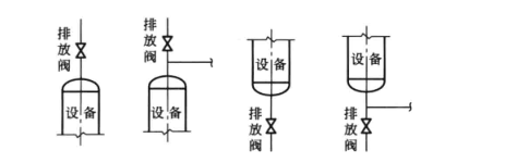 醫(yī)藥廠房