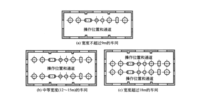 制藥廠