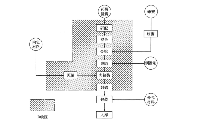 制藥凈化車間