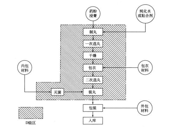 制藥凈化車間