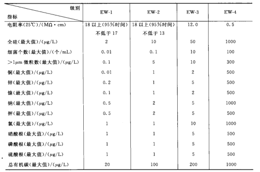 潔凈室