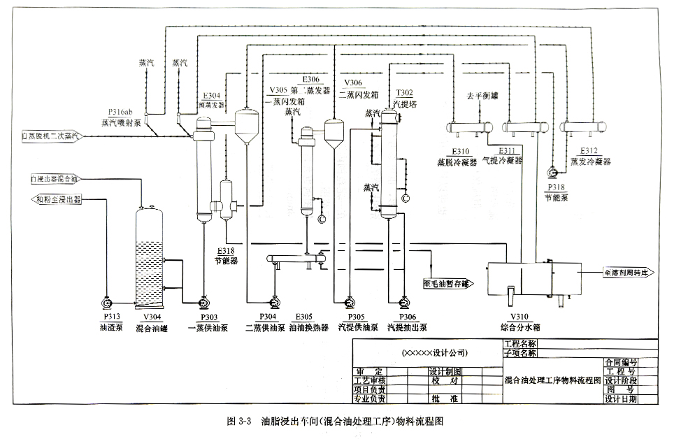 食品工廠設(shè)計物料流程圖